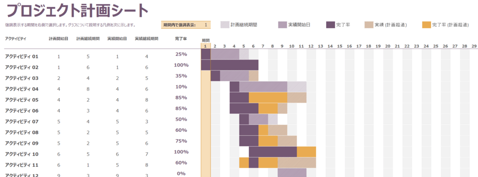 Excelのプロジェクト計画シート