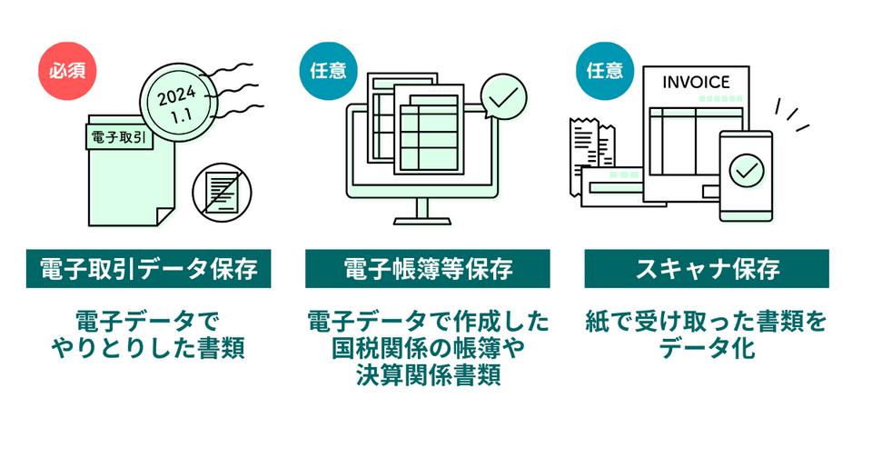 電帳法3つの保存区分